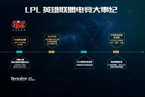 的优势获得