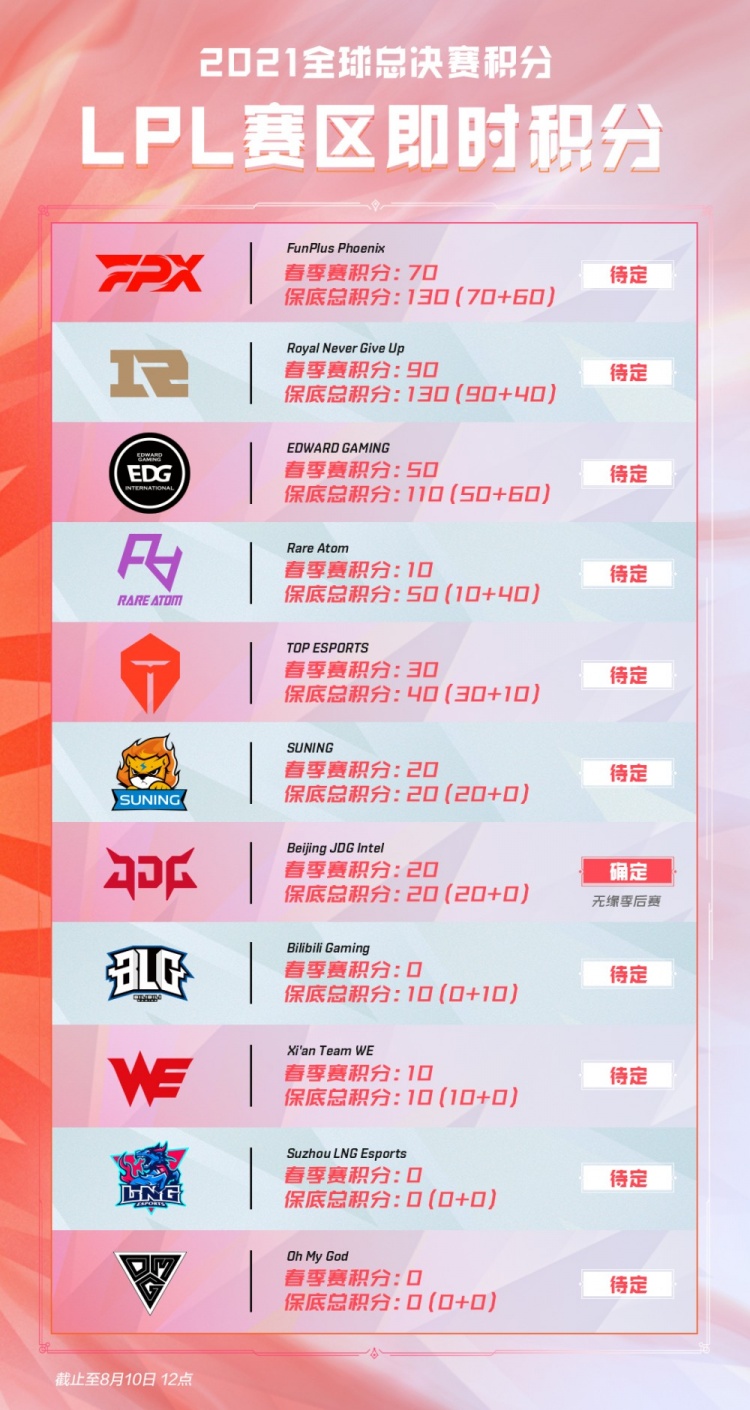 与以往依赖 与以往依赖